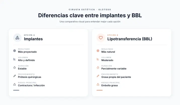 Comparativa de implantes vs lipotransferencia